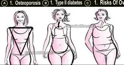 Find Out What Your Body Shape Reveals About Your Health