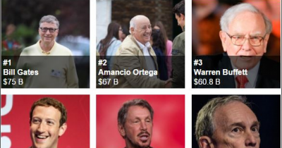 Forbes Billionaires: Full List Of The Top 30 Richest People In The World 2016