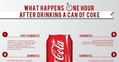 This Is What Happens To Your Body When You Drink Coke