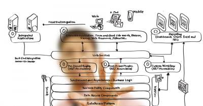 9 Free Business Productivity Tools For Startups