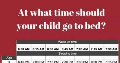 This Chart Shows You When You Should Put Your Kids To Bed