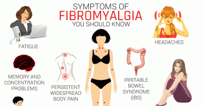 10 Signs And Symptoms Of Fibromyalgia You Should Know
