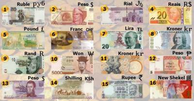 How The World's Currencies Got Their Names