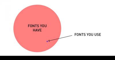 9 Painfully Honest Diagrams That Perfectly Sum Up A Designer&rsquo;s Life