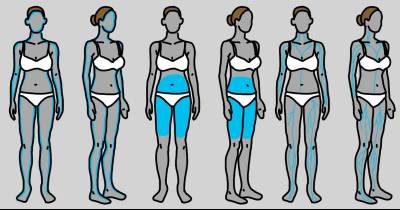 Millions Of Women Ignore These Symptoms Of Thyroid Disorder.