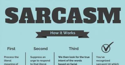 Being Sarcastic Increases Creativity And Psychological Well-Being : Academics