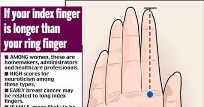 Your Pinky Fingers Could Reveal Volumes About Your Personality