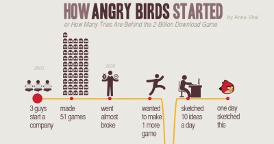 These Posters Will Show You How Famous Start-Ups Were Conceived