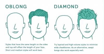 Here's How You Can Choose The Perfect Hairstyle For Yourself According To Your Face Shape