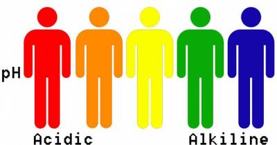 4 Signs Your Body Is Too Acidic And How To Fix It!