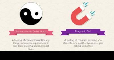 Signs You Have Met Your Twin Flame
