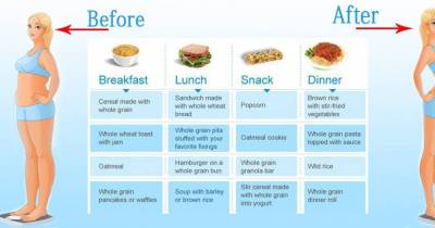 This Chart Shows The Ideal Meals For Maximum Weight Loss