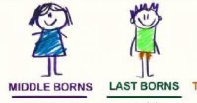 Your Birth Order Says Alot About Your Personality