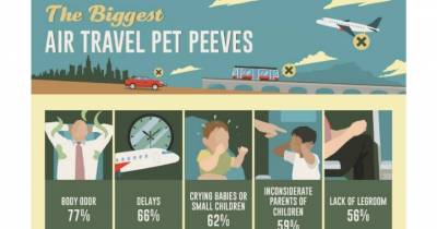 Passengers Reveal Their Biggest Pet Peeves When Travelling