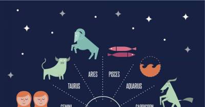 How To Tell If Someone Is Interested In You Based On Their Zodiac Sign