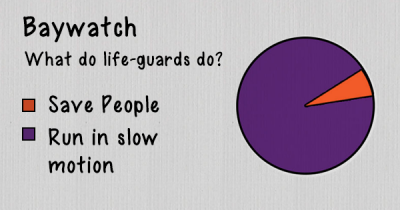 These Pie Charts Perfectly Sum Up All Our Favourite TV Shows