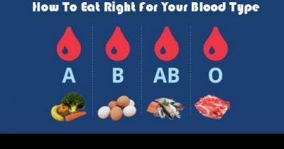 Know How To Eat Correctly According To Your Blood Type