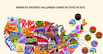 These Facts About Candy Couldn't Be Sweeter!
