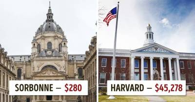 Tuition Fees At Universities Around The World