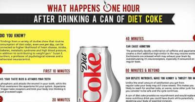 This Is What Happens Inside Your Body One Hour After Drinking A Can Of Diet Coke
