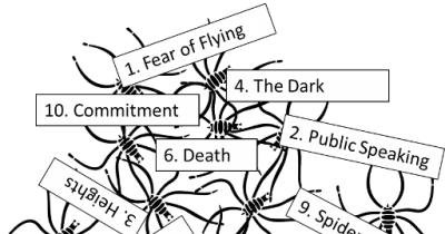 What You Fear Most, According To Your Zodiac Sign