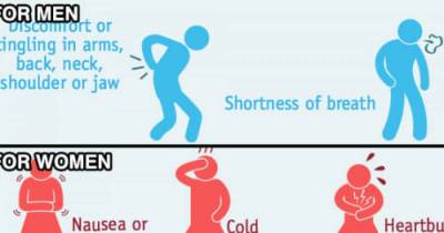 Your Body Will Give You These 8 Signs A Month Before A Heart Attack