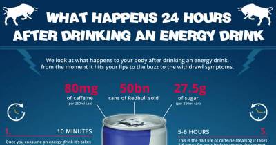 Red Bull Gives You... A Ton Of Health Problems!