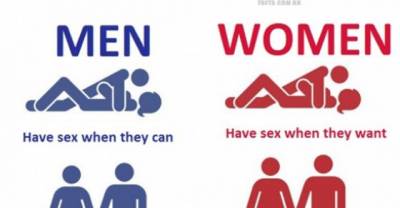 Embarrassing Differences Between Male & Female