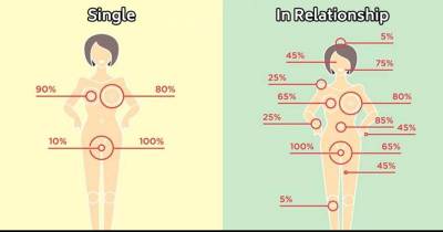 Most Apt Differences Between Being Single And Taken.