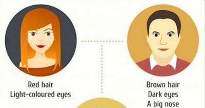 Science-Based Ways Of Predicting What Your Future Kid Will Look Like.