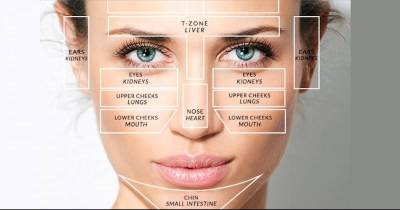 Chinese Face Map Reveals What Part Of Your Body Is Sick And How To Fight It
