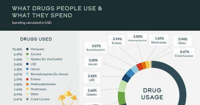 The United States Of Drug Addiction: New Report Details Americas Growing Drug Problems