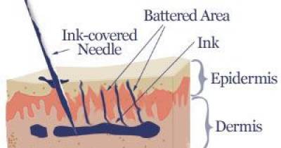 Here Is What Happens To Your Skin When You Get A Tattoo