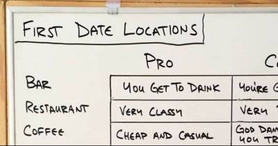 Guy Made Pros And Cons List Of First Date Locations And Its Hilarious