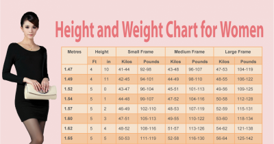 Female Weight Chart: This Is How Much You Should Weigh According To Your Age, Body Shape And Height