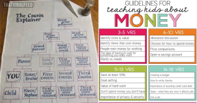 23 Fascinating Guides That Teach You More In Pictures Than Any Parenting Book